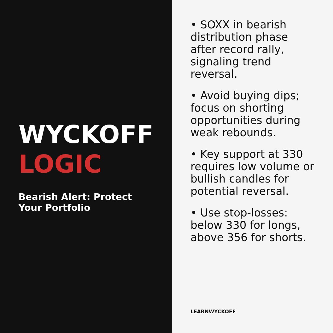 20260303 SOXX Market Data Review Report (Based on Wyckoff Volume-Price Perspective)