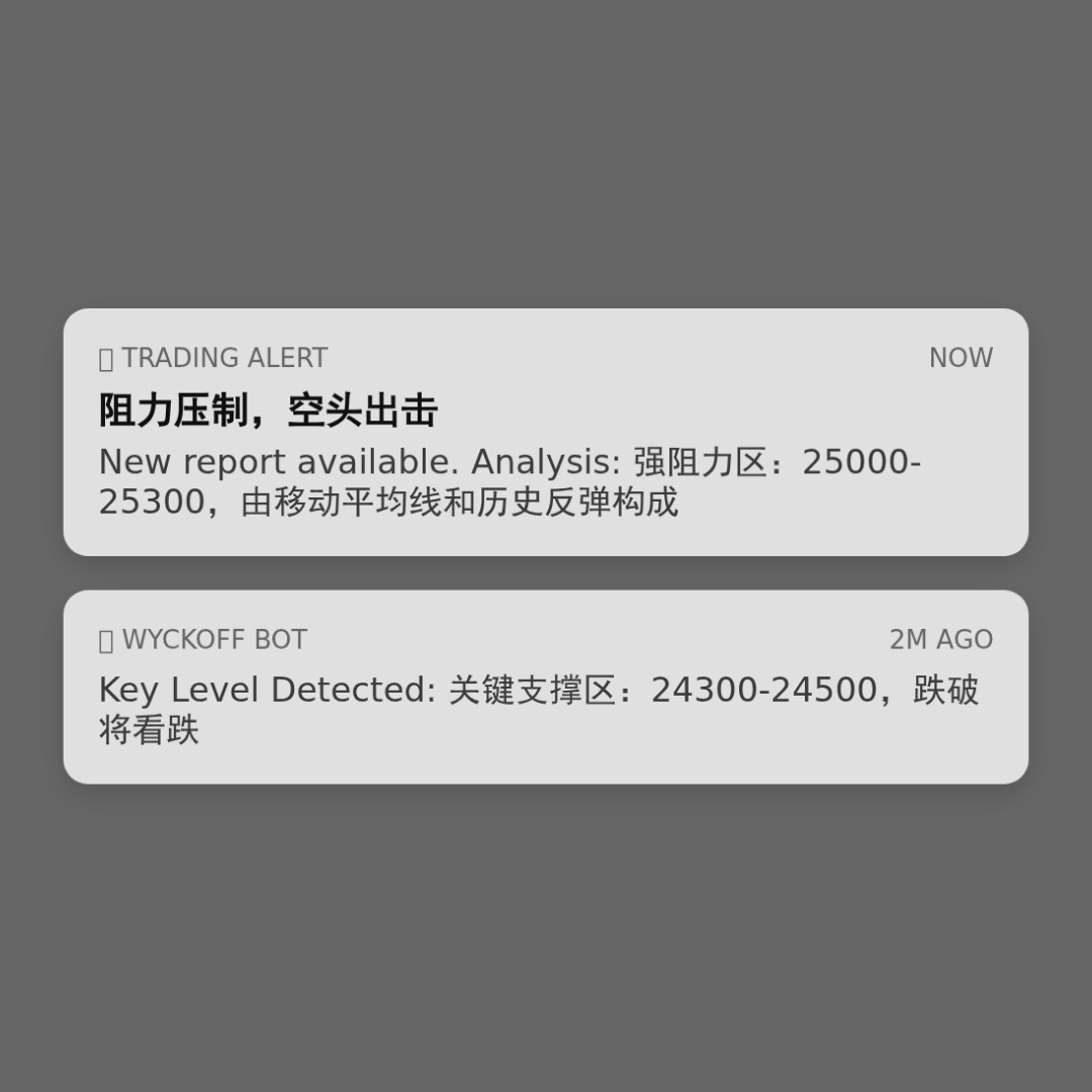 20260316 NDX 行情数据复盘报告（基于威科夫量价视角）