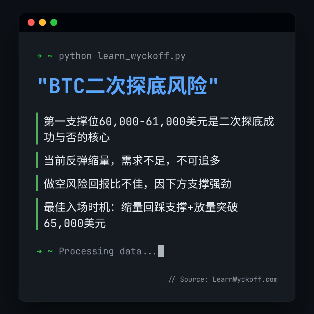 20260621 BTCUSDT 行情数据复盘报告（基于威科夫量价视角）