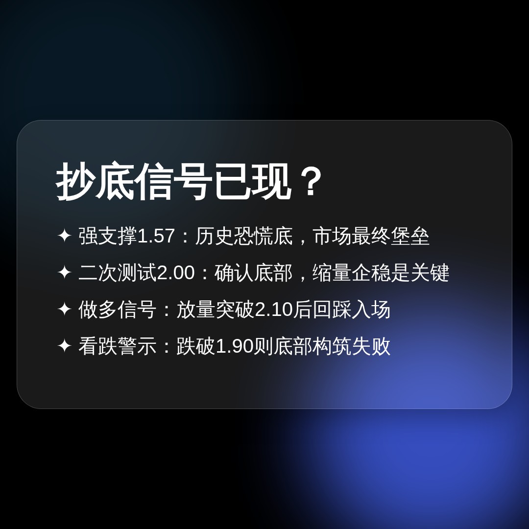 20260615 TRUMPUSDT 行情数据复盘报告（基于威科夫量价视角）