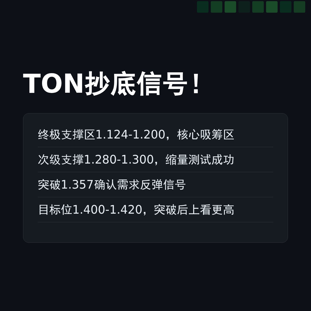 20260317 TONUSDT 行情数据复盘报告（基于威科夫量价视角）