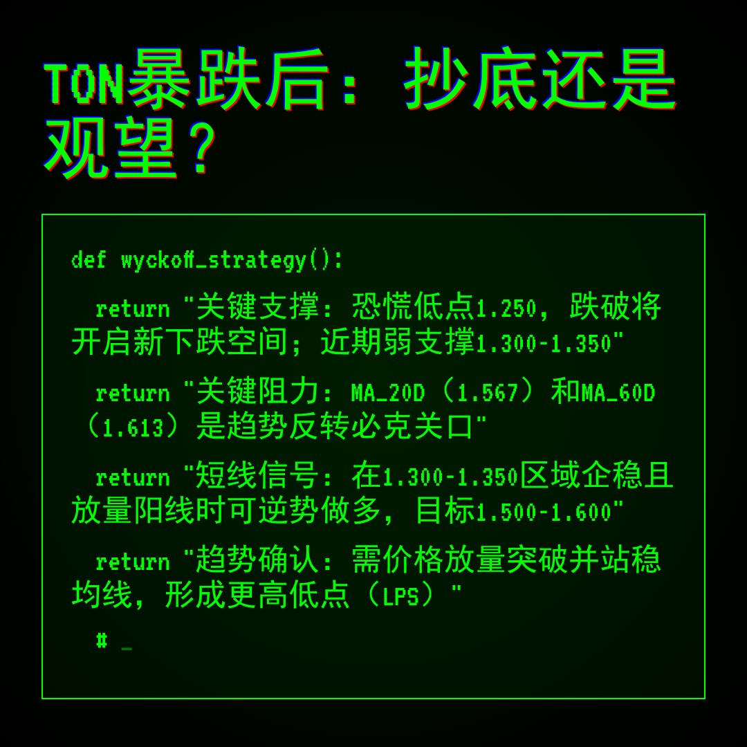 20260203 TONUSDT 行情数据复盘报告（基于威科夫量价视角）
