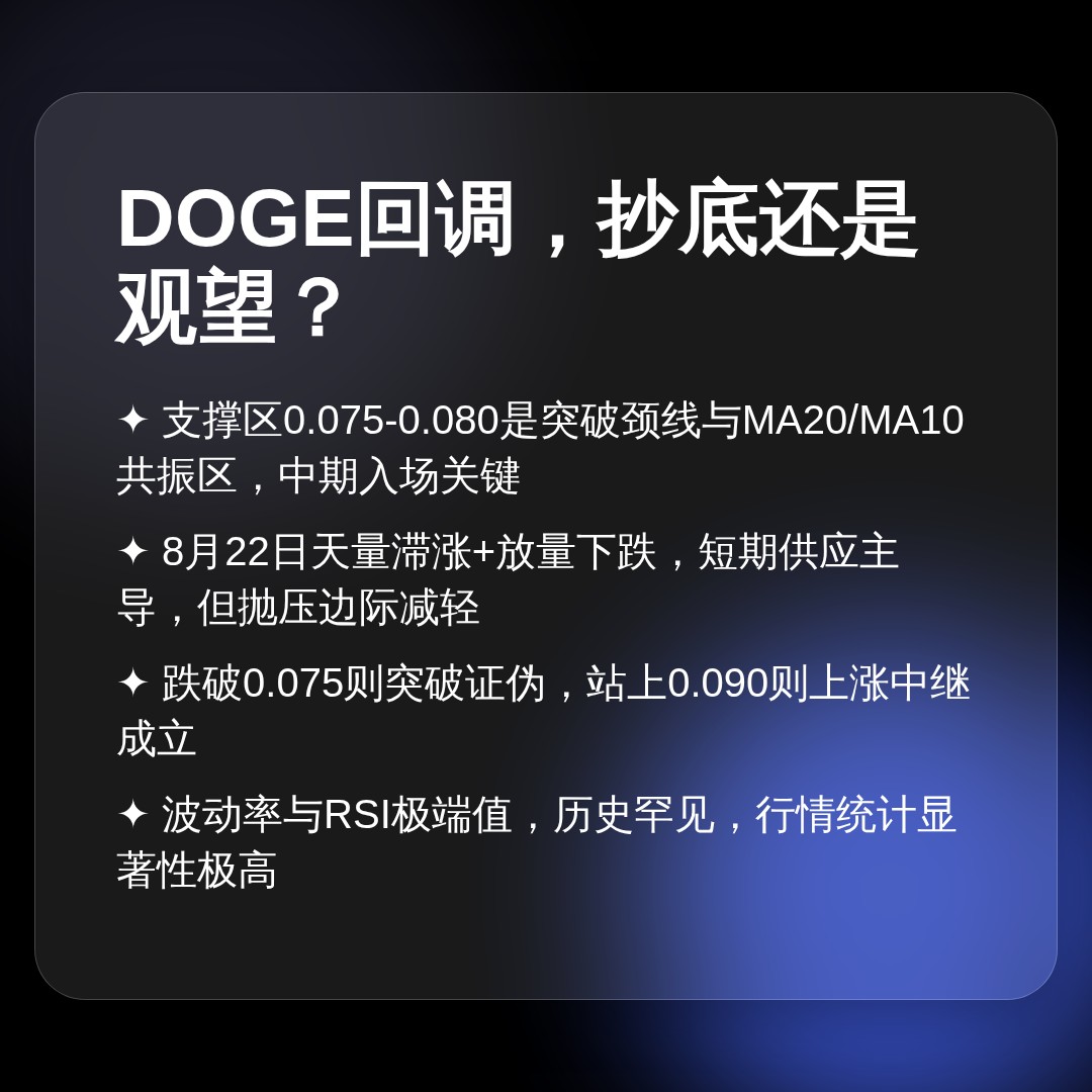 20260825 DOGEUSDT 行情数据复盘报告（基于威科夫量价视角）
