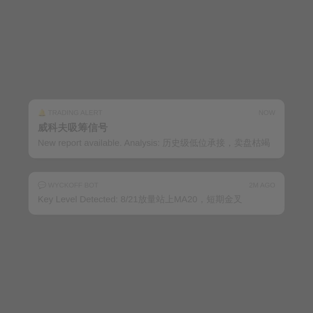 20260821 513190 行情数据复盘报告（基于威科夫量价视角）