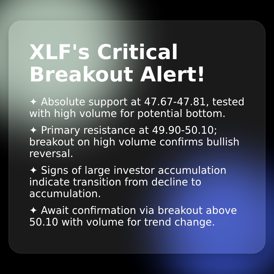 20260407 XLF Market Data Review Report (Based on Wyckoff Volume-Price Perspective)