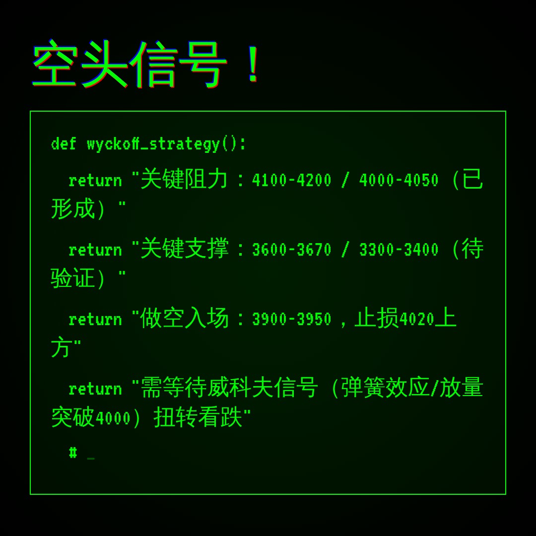 20260608 399006 行情数据复盘报告（基于威科夫量价视角）