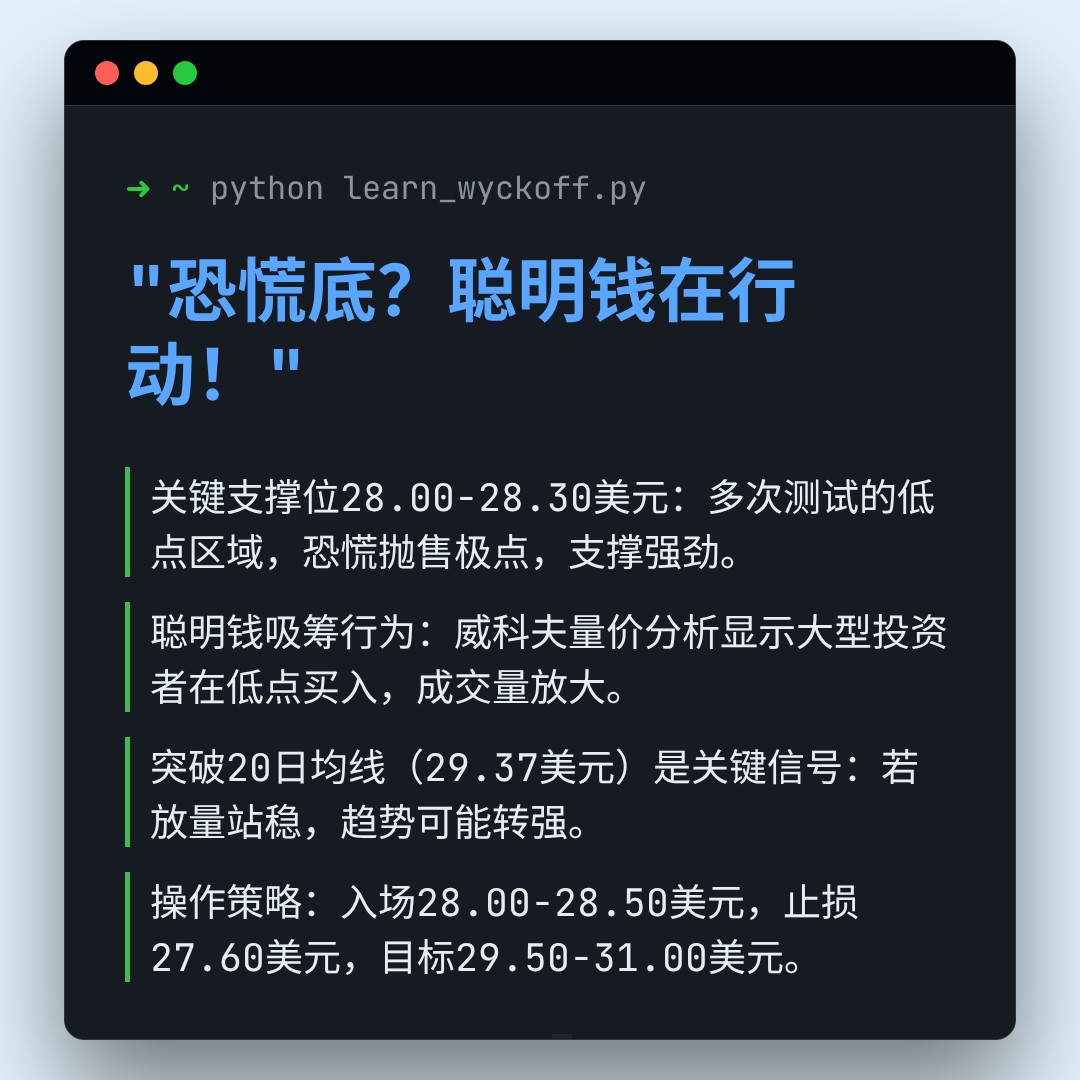 20260401 KWEB 行情数据复盘报告（基于威科夫量价视角）