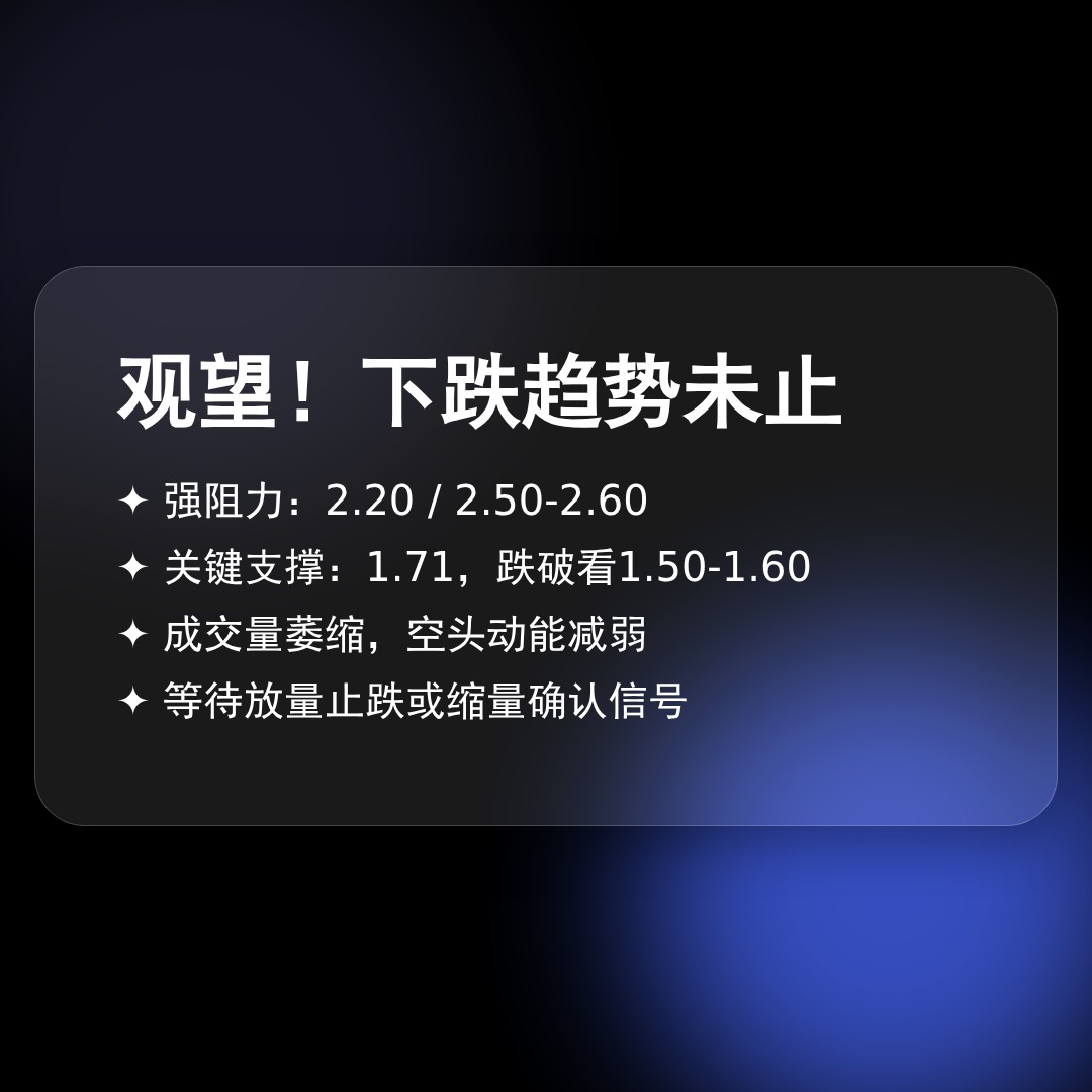 20260529 TONUSDT 行情数据复盘报告（基于威科夫量价视角）