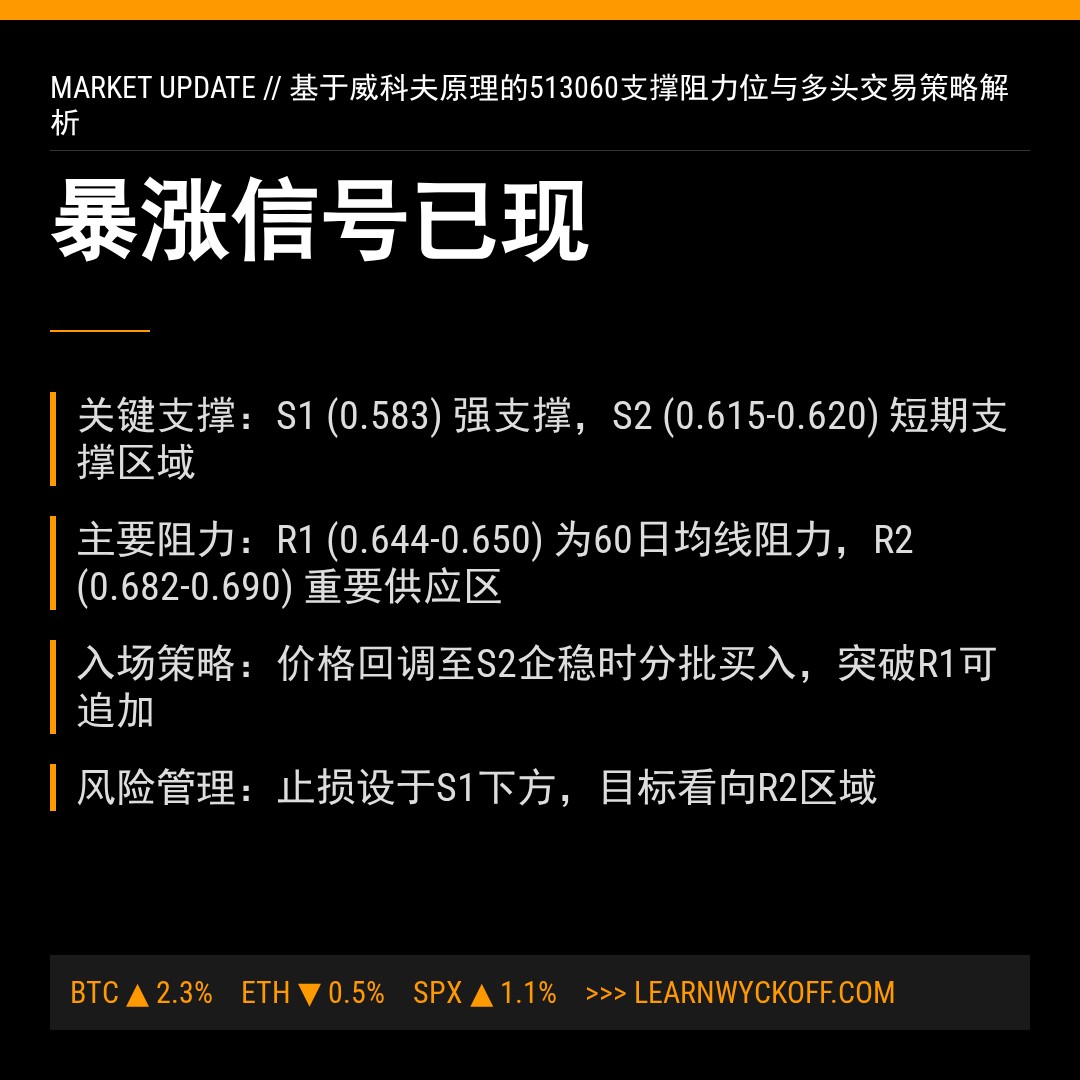 20260107 513060 行情数据复盘报告（基于威科夫量价视角）