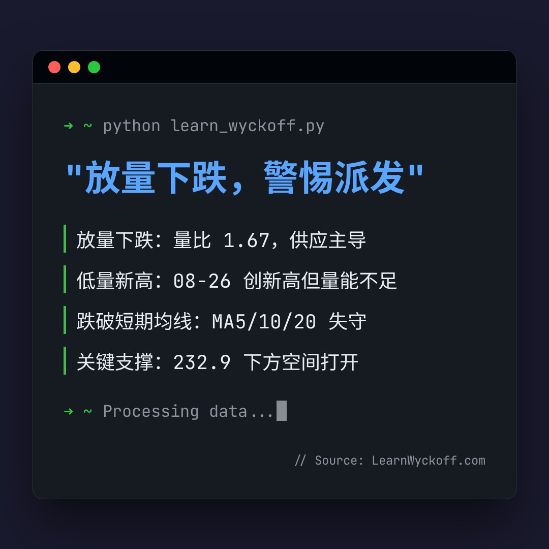 20260901 VAW 行情数据复盘报告（基于威科夫量价视角）