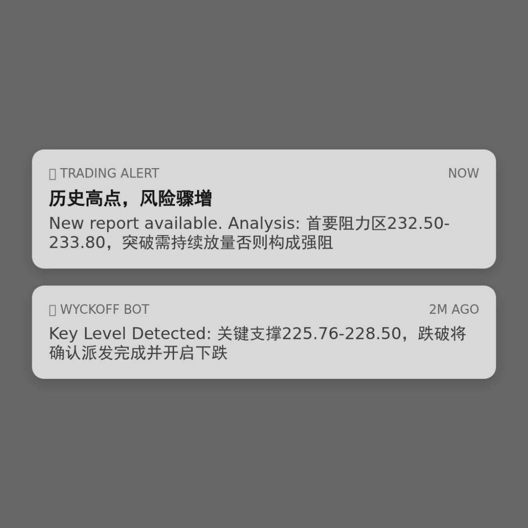 20260128 VAW 行情数据复盘报告（基于威科夫量价视角）