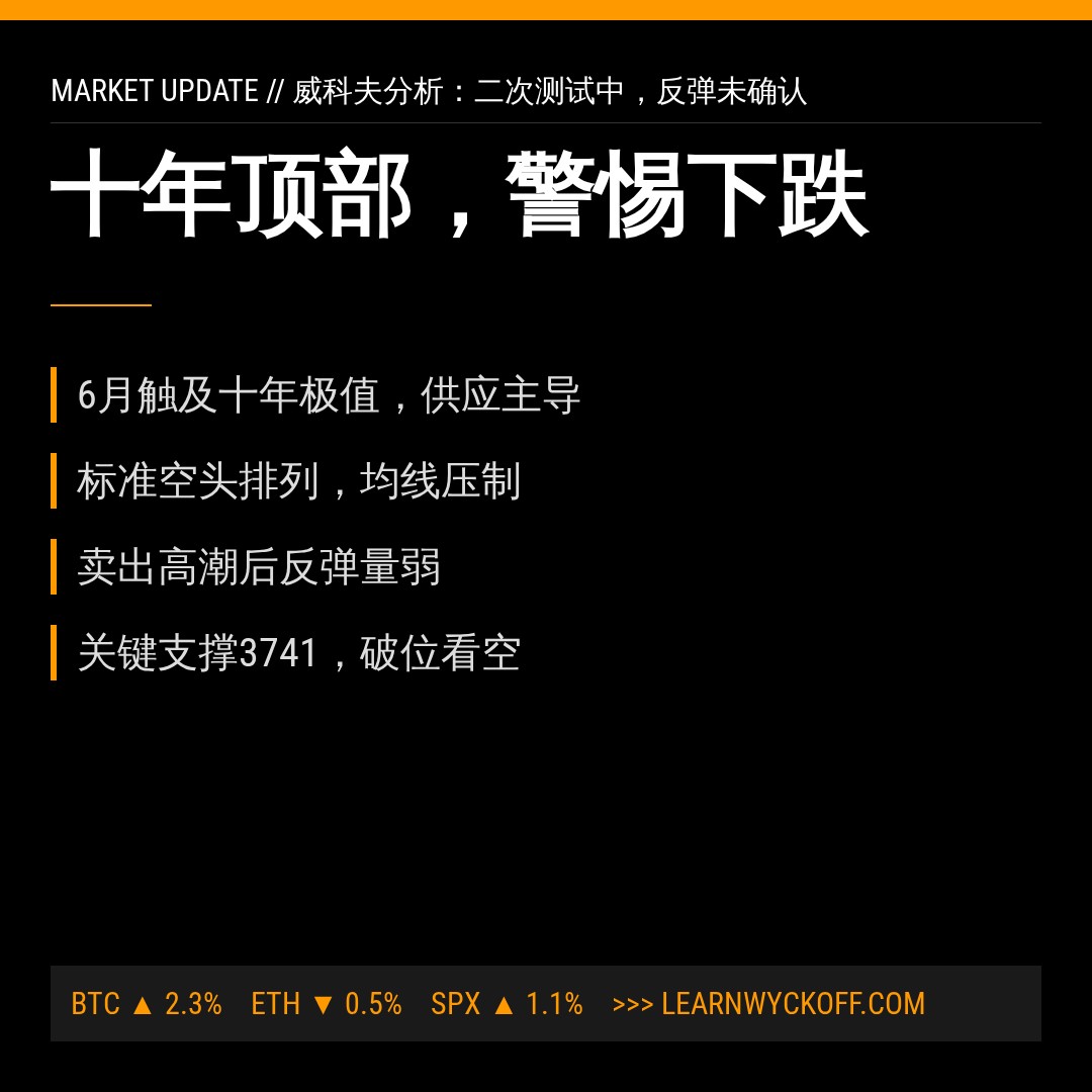20260804 000001.SH 行情数据复盘报告（基于威科夫量价视角）