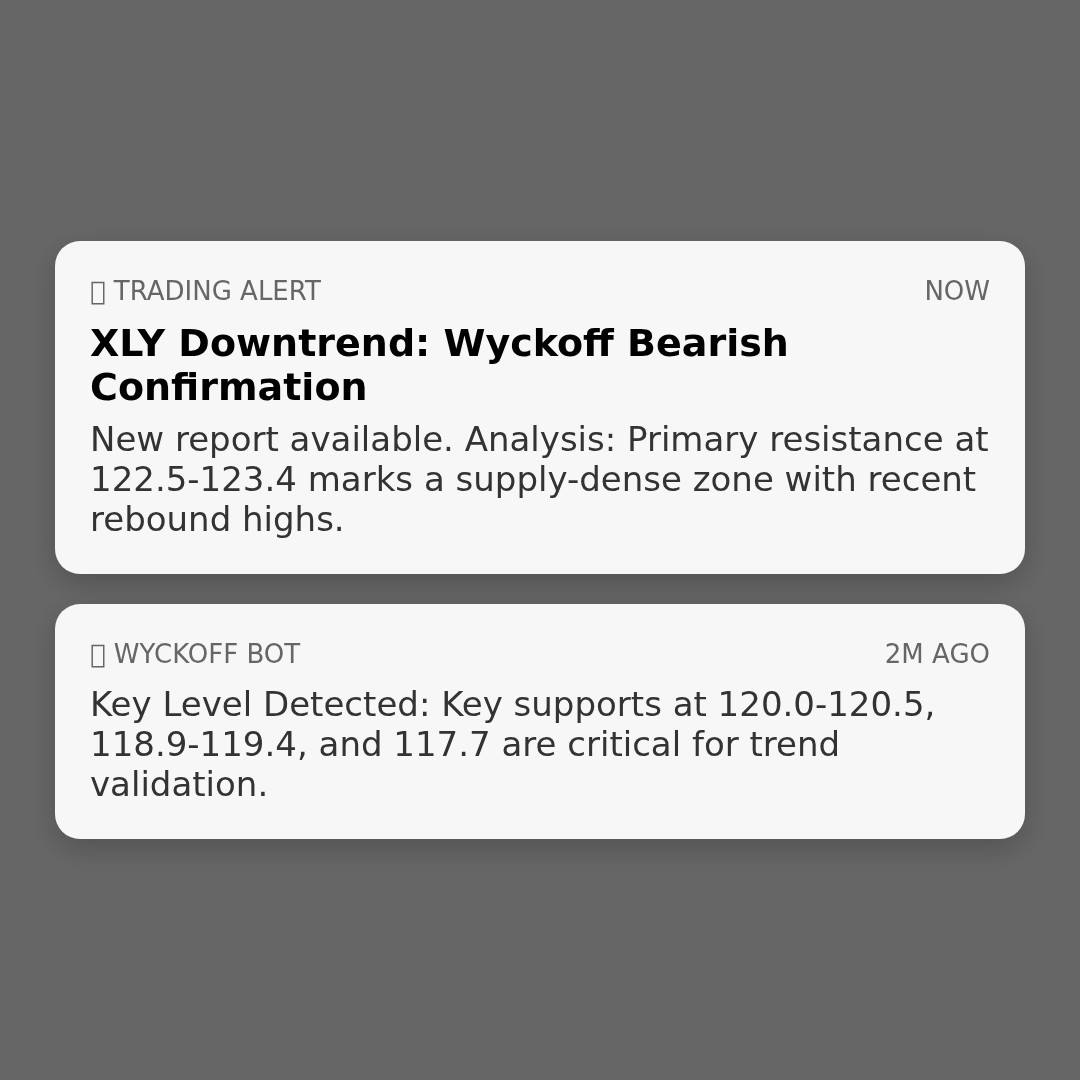 20260203 XLY Market Data Review Report (Based on Wyckoff Volume-Price Perspective)