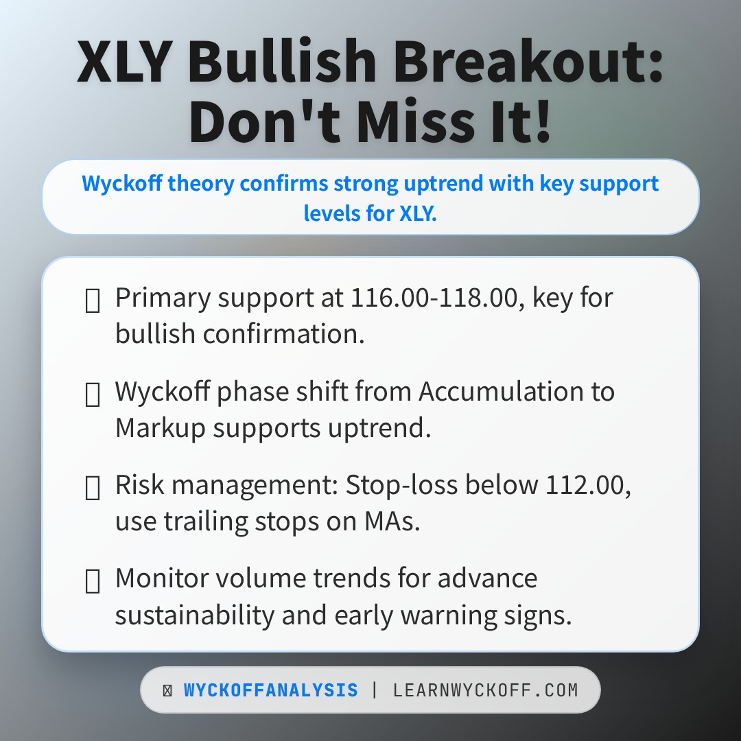 20260417 XLY Market Data Review Report (Based on Wyckoff Volume-Price Perspective)