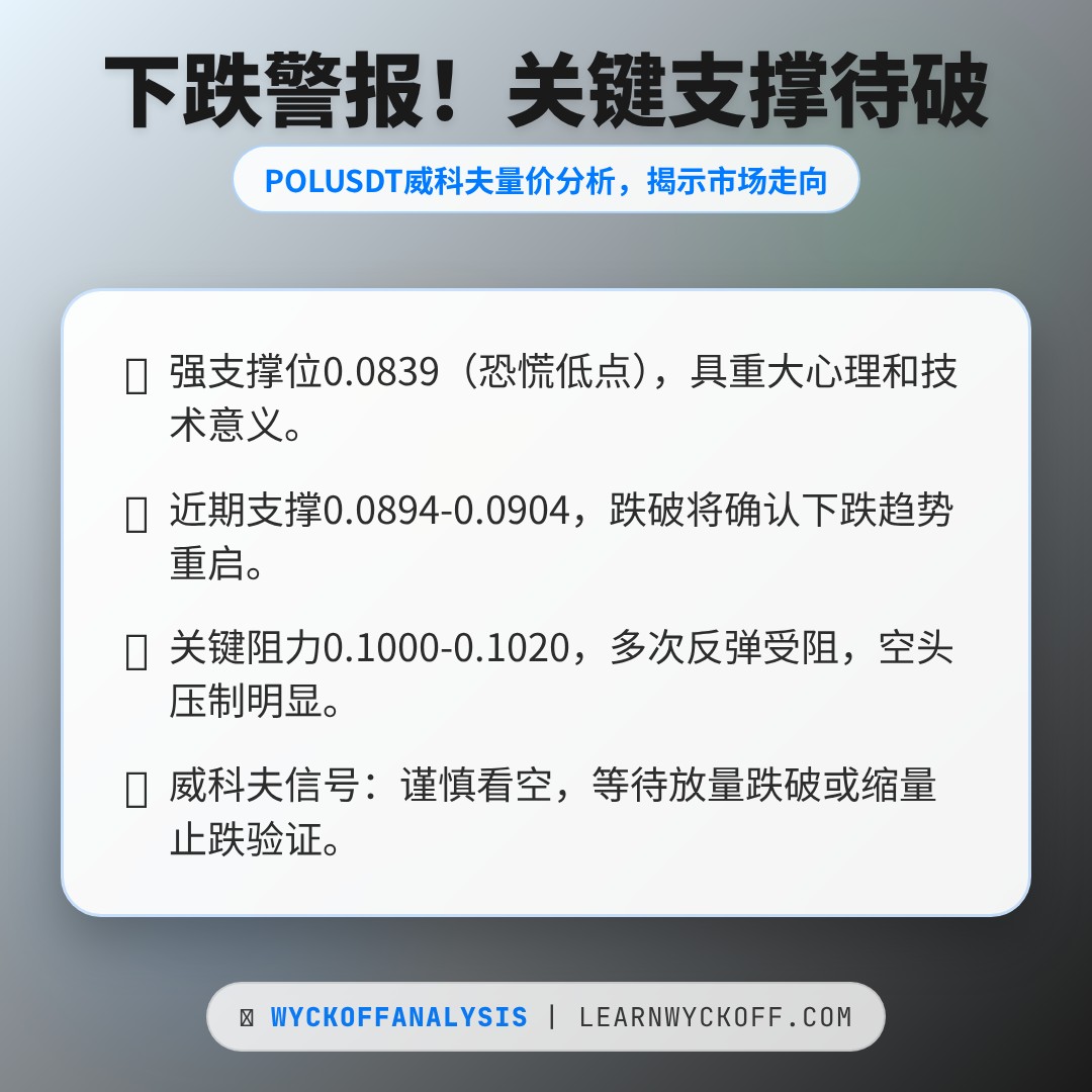 20260327 POLUSDT 行情数据复盘报告（基于威科夫量价视角）