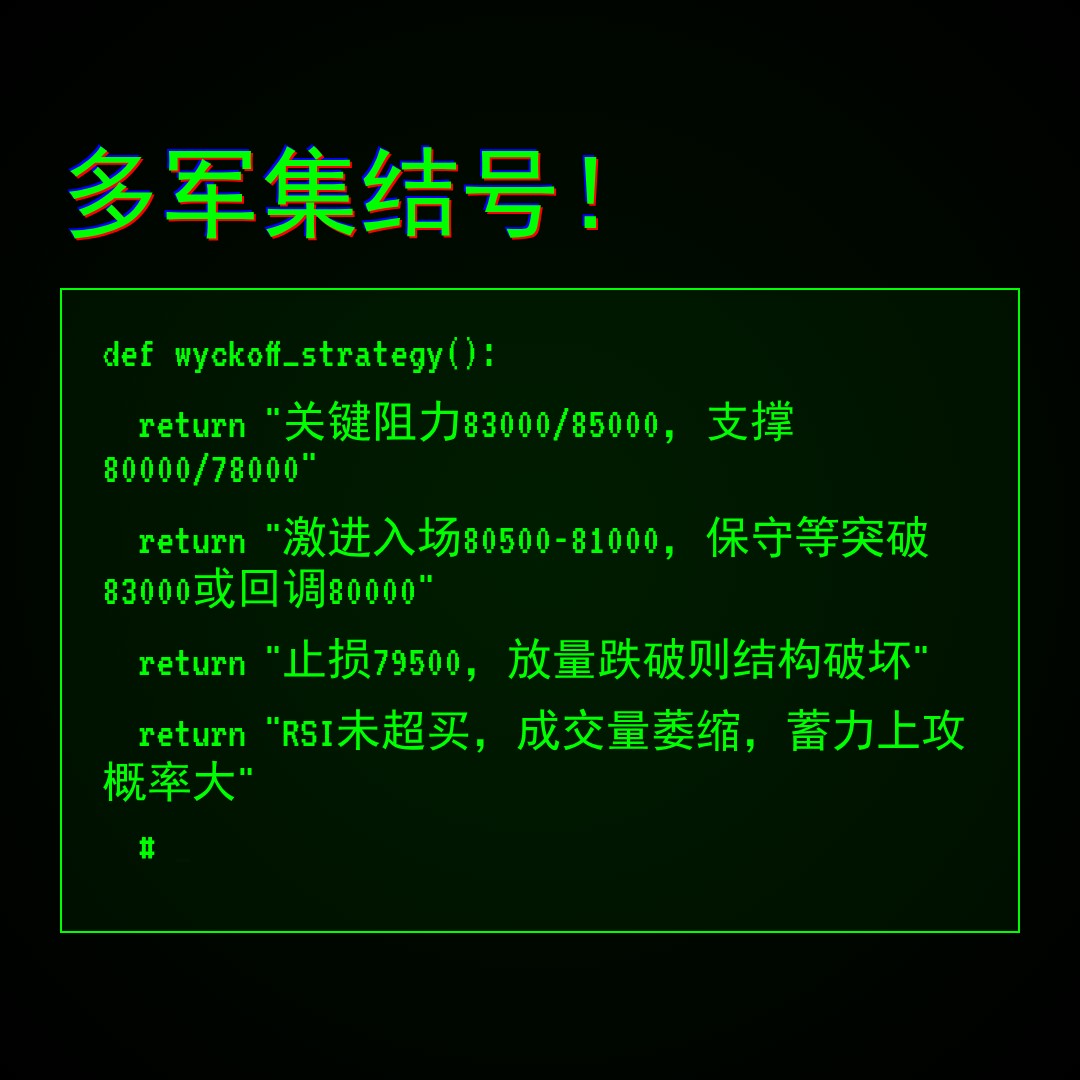 20260526 BTCUSDT 行情数据复盘报告（基于威科夫量价视角）