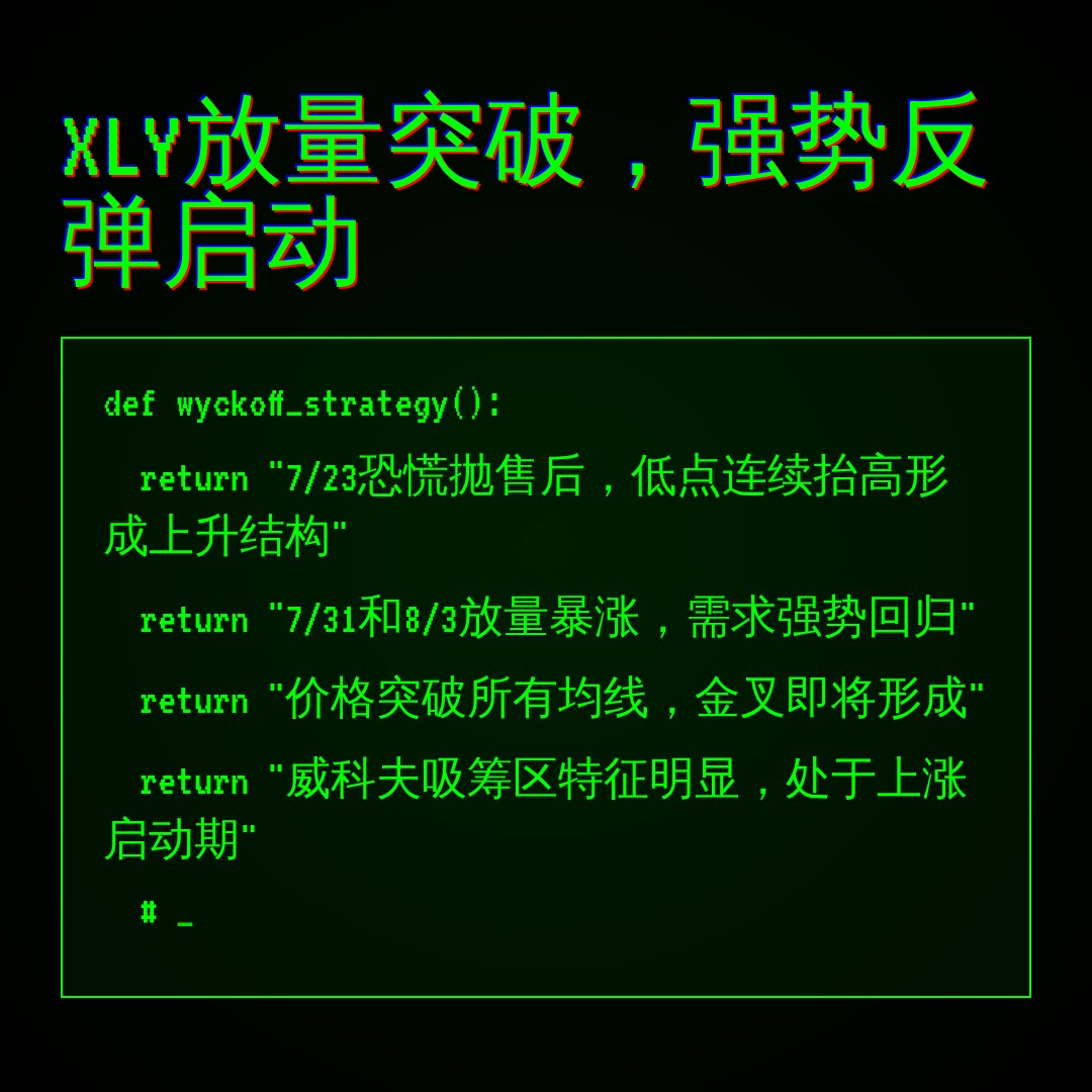 20260803 XLY 行情数据复盘报告（基于威科夫量价视角）