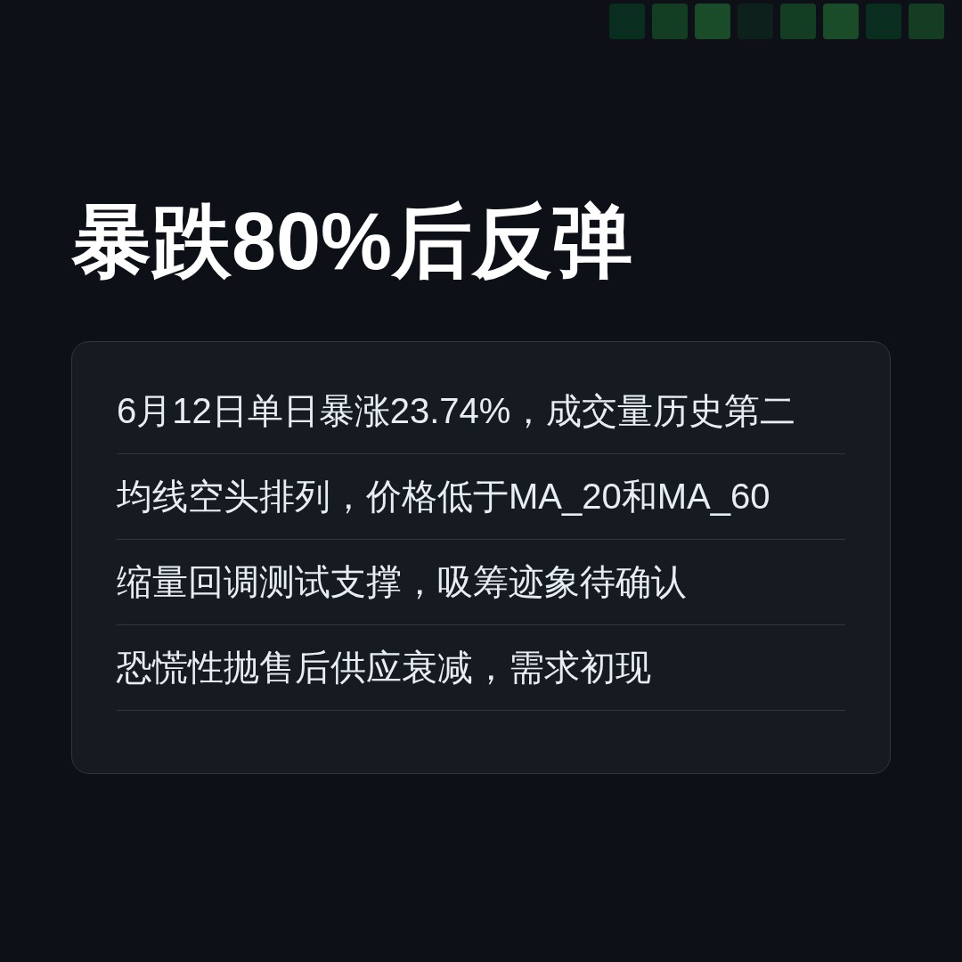 20260614 TRUMPUSDT 行情数据复盘报告（基于威科夫量价视角）