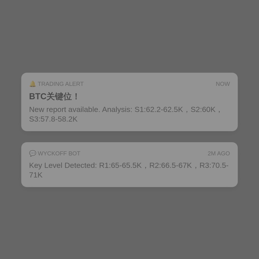 20260731 BTCUSDT 行情数据复盘报告（基于威科夫量价视角）