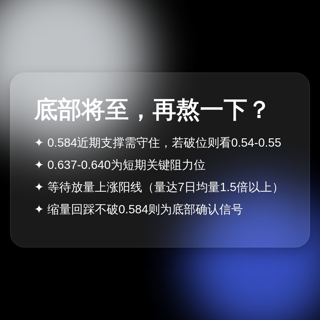 20260612 513980 行情数据复盘报告（基于威科夫量价视角）