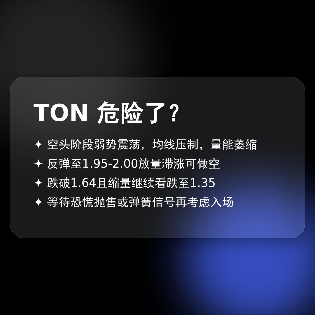 20260530 TONUSDT 行情数据复盘报告（基于威科夫量价视角）