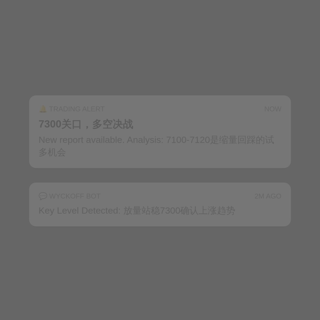 20260723 399986 行情数据复盘报告（基于威科夫量价视角）