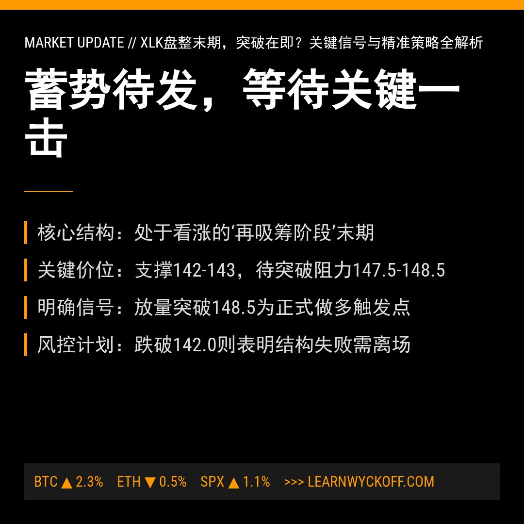 20260112 XLK 行情数据复盘报告（基于威科夫量价视角）