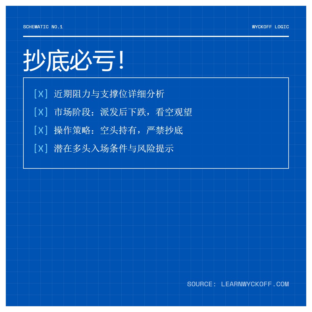 20251224 513980 行情数据复盘报告（基于威科夫量价视角）