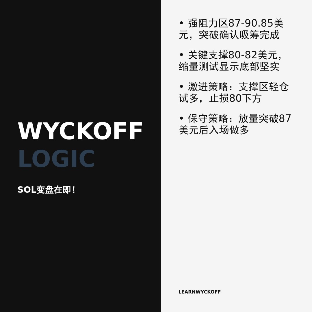 20260428 SOLUSDT 行情数据复盘报告（基于威科夫量价视角）