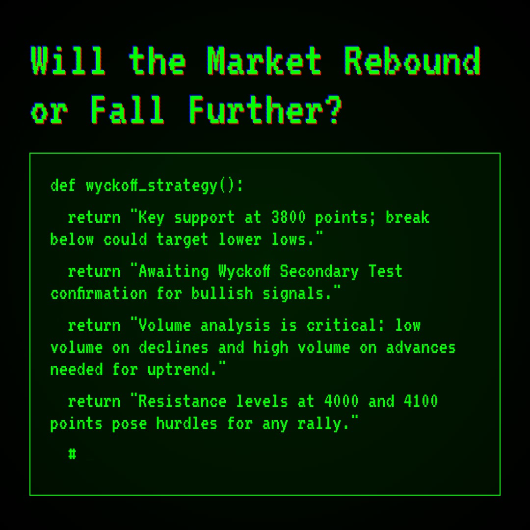 20260324 000001.SH Market Data Review Report (Based on Wyckoff Volume-Price Perspective)