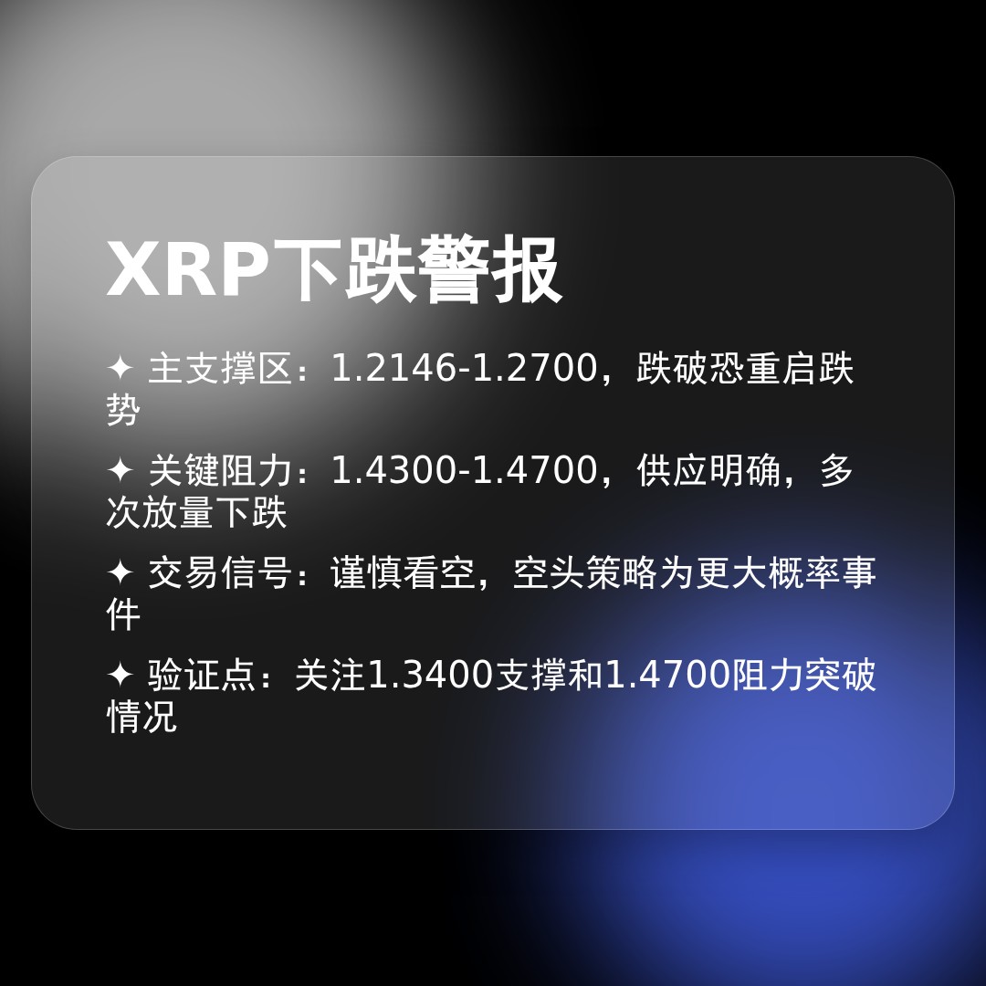 20260228 XRPUSDT 行情数据复盘报告（基于威科夫量价视角）
