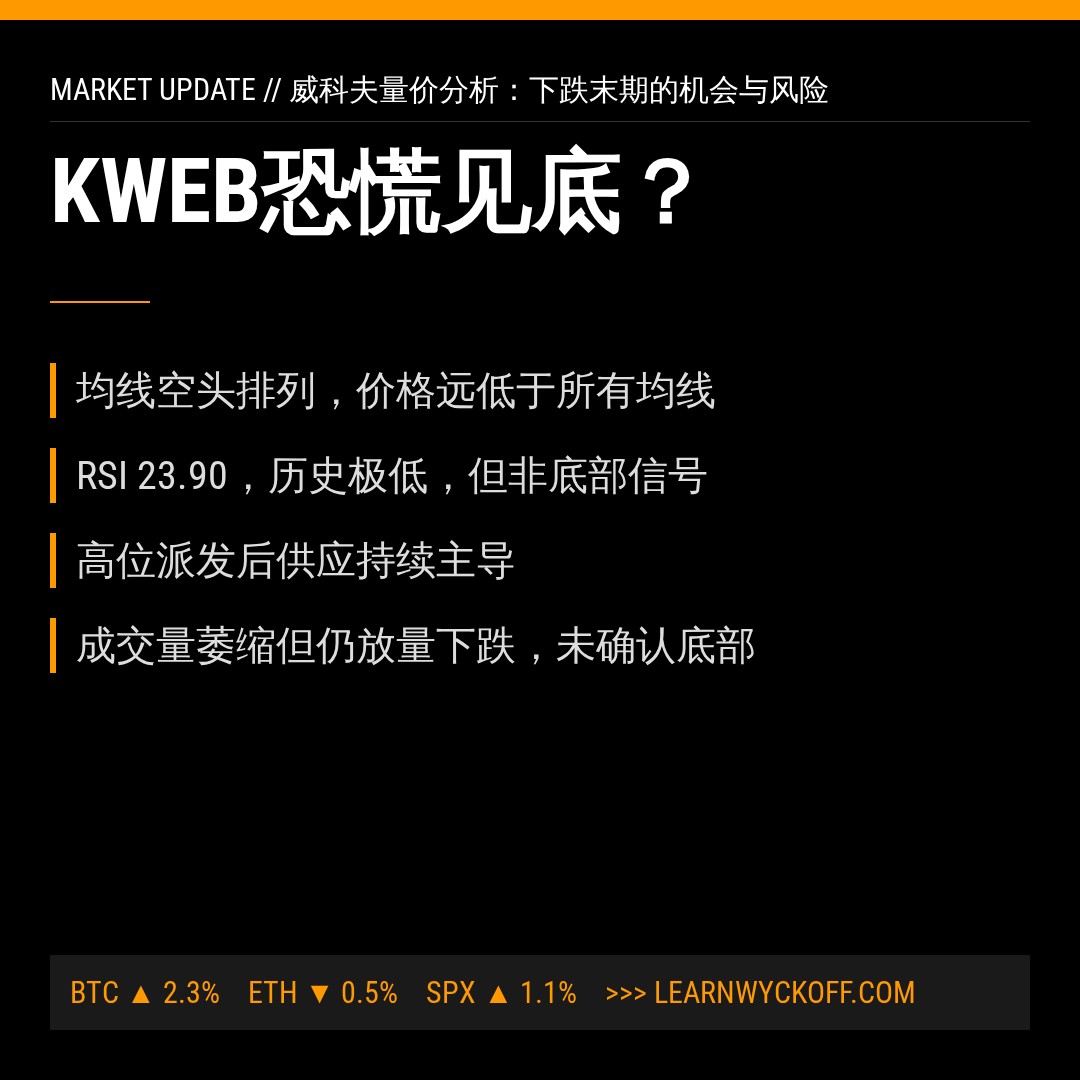 20260625 KWEB 行情数据复盘报告（基于威科夫量价视角）