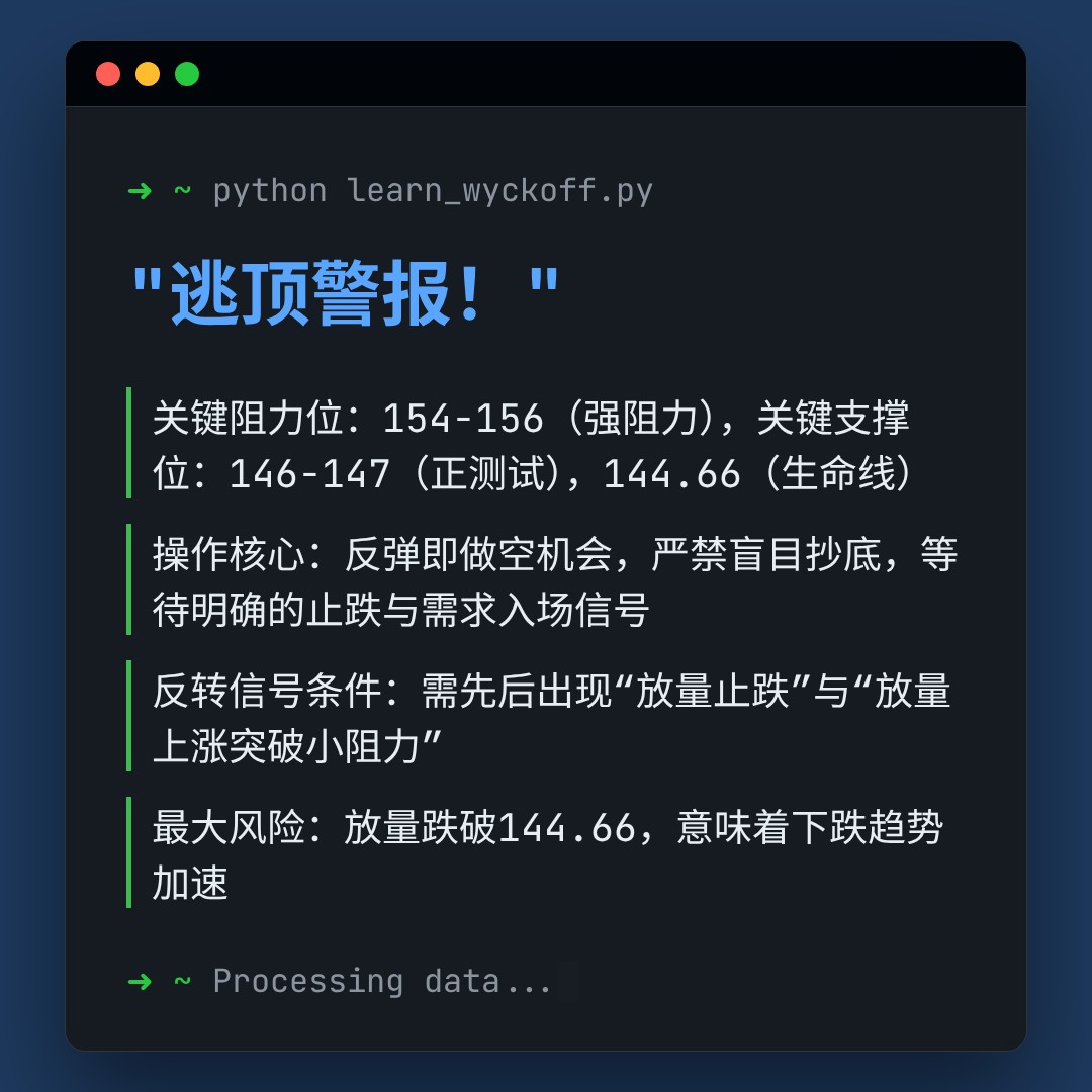 20260320 XLV 行情数据复盘报告（基于威科夫量价视角）