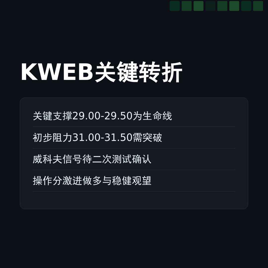 20260306 KWEB 行情数据复盘报告（基于威科夫量价视角）