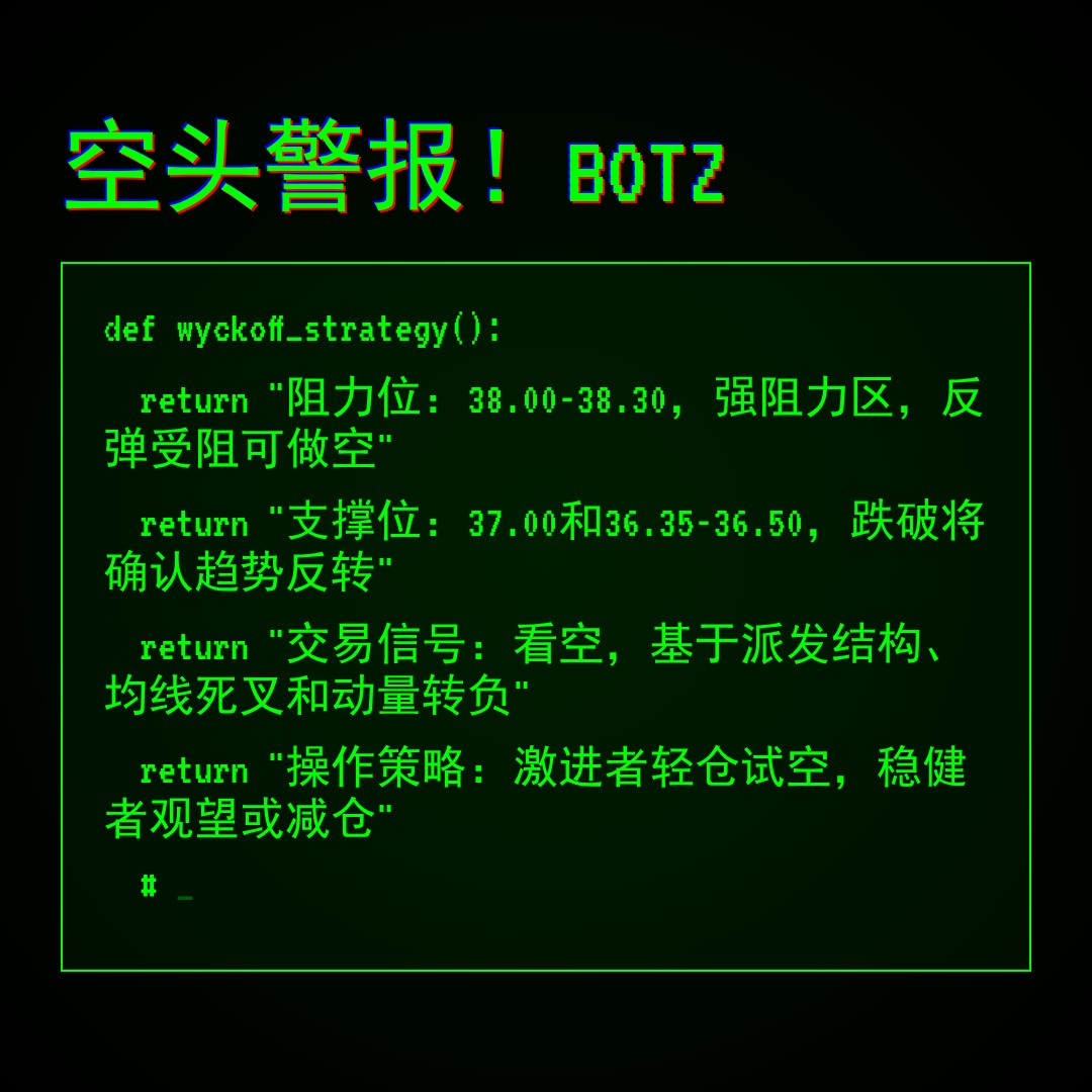 20260130 BOTZ 行情数据复盘报告（基于威科夫量价视角）