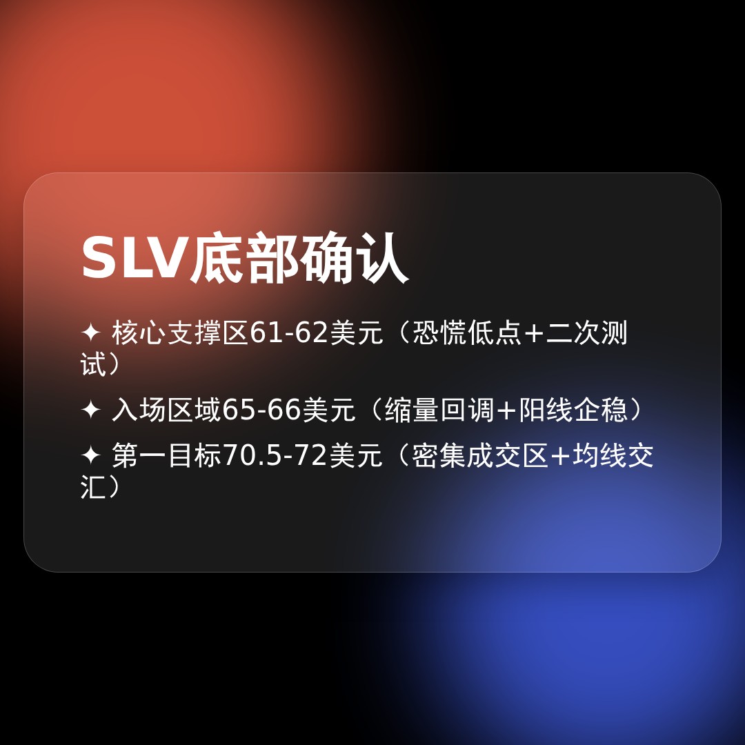 20260504 SLV 行情数据复盘报告（基于威科夫量价视角）