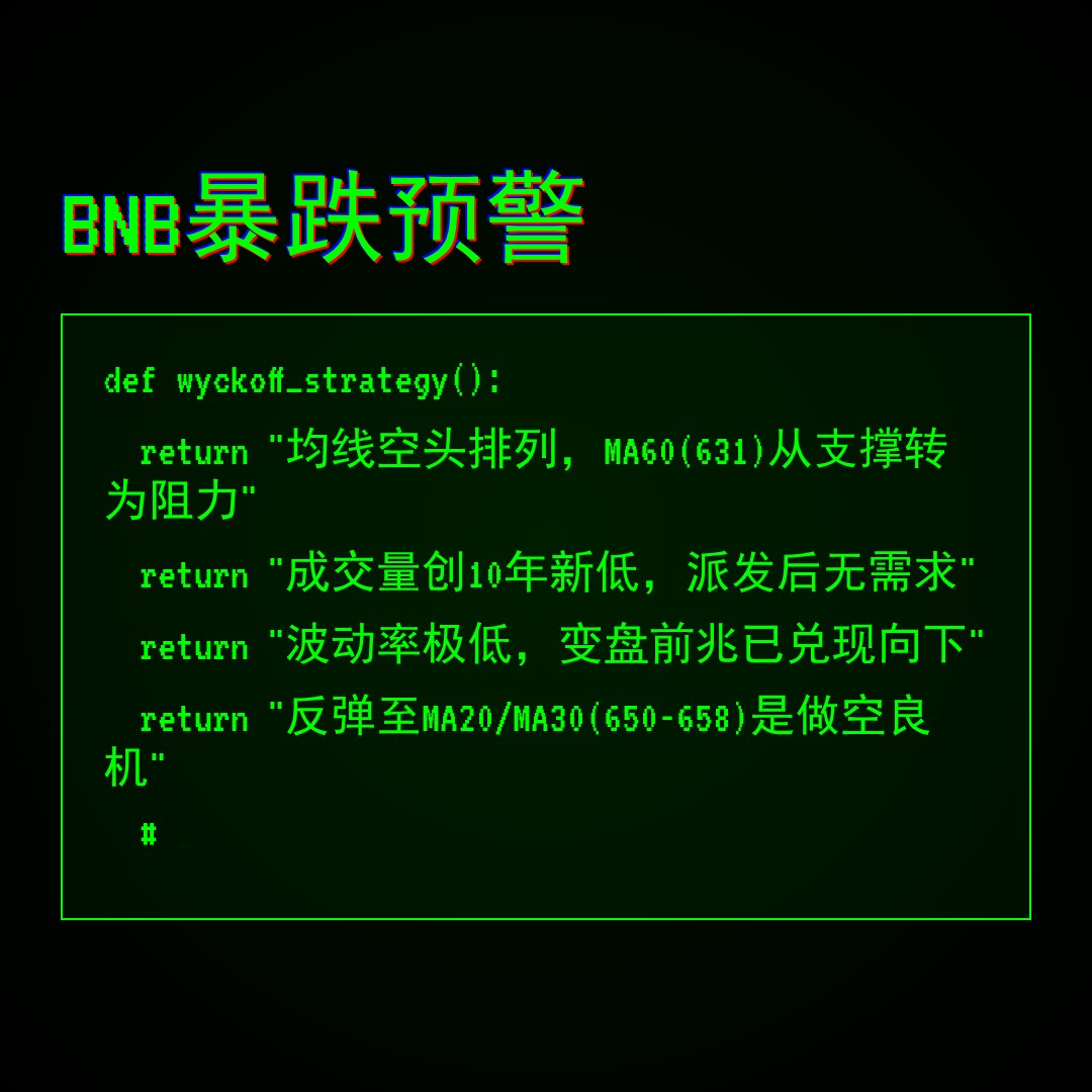 20260528 BNBUSDT 行情数据复盘报告（基于威科夫量价视角）