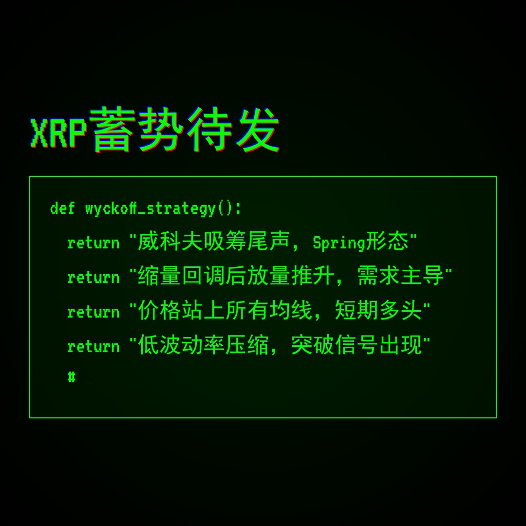 20260523 XRPUSDT 行情数据复盘报告（基于威科夫量价视角）