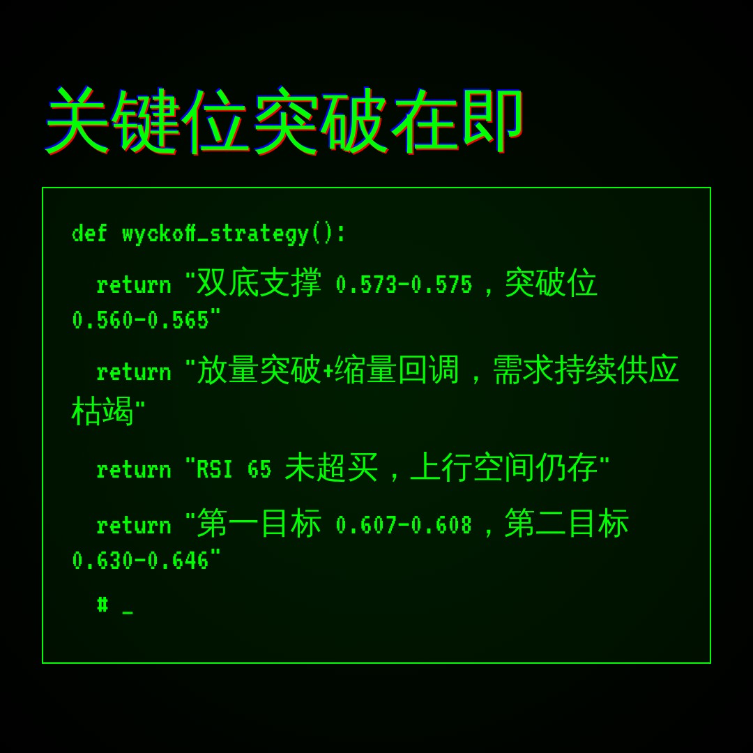 20260826 513060 行情数据复盘报告（基于威科夫量价视角）