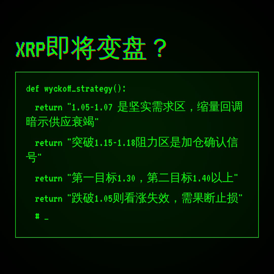 20260716 XRPUSDT 行情数据复盘报告（基于威科夫量价视角）