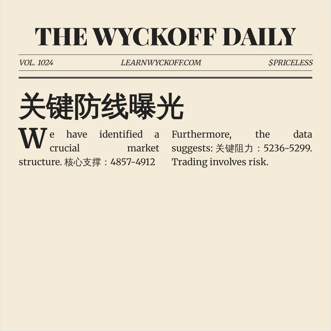 20260827 000987.SH 行情数据复盘报告（基于威科夫量价视角）