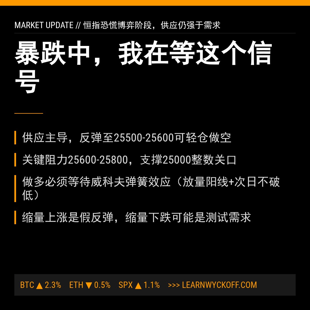 20260527 HSI 行情数据复盘报告（基于威科夫量价视角）