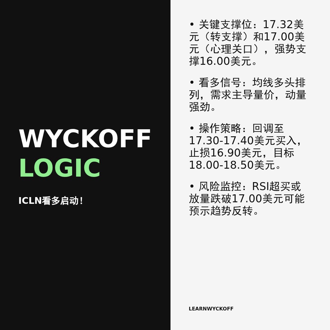 20260121 ICLN 行情数据复盘报告（基于威科夫量价视角）