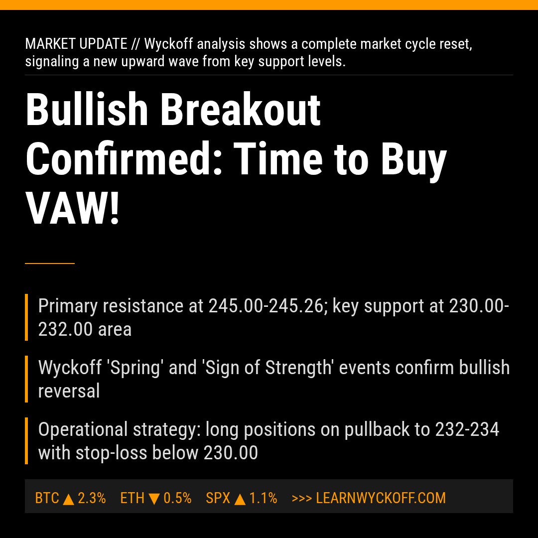 20260408 VAW Market Data Review Report (Based on Wyckoff Volume-Price Perspective)