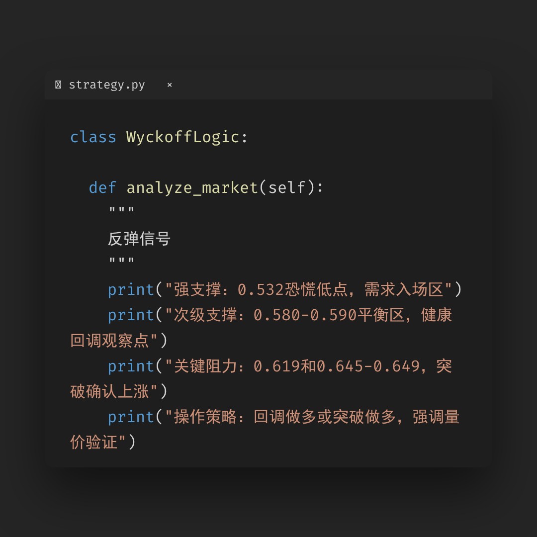 20260403 513060 行情数据复盘报告（基于威科夫量价视角）