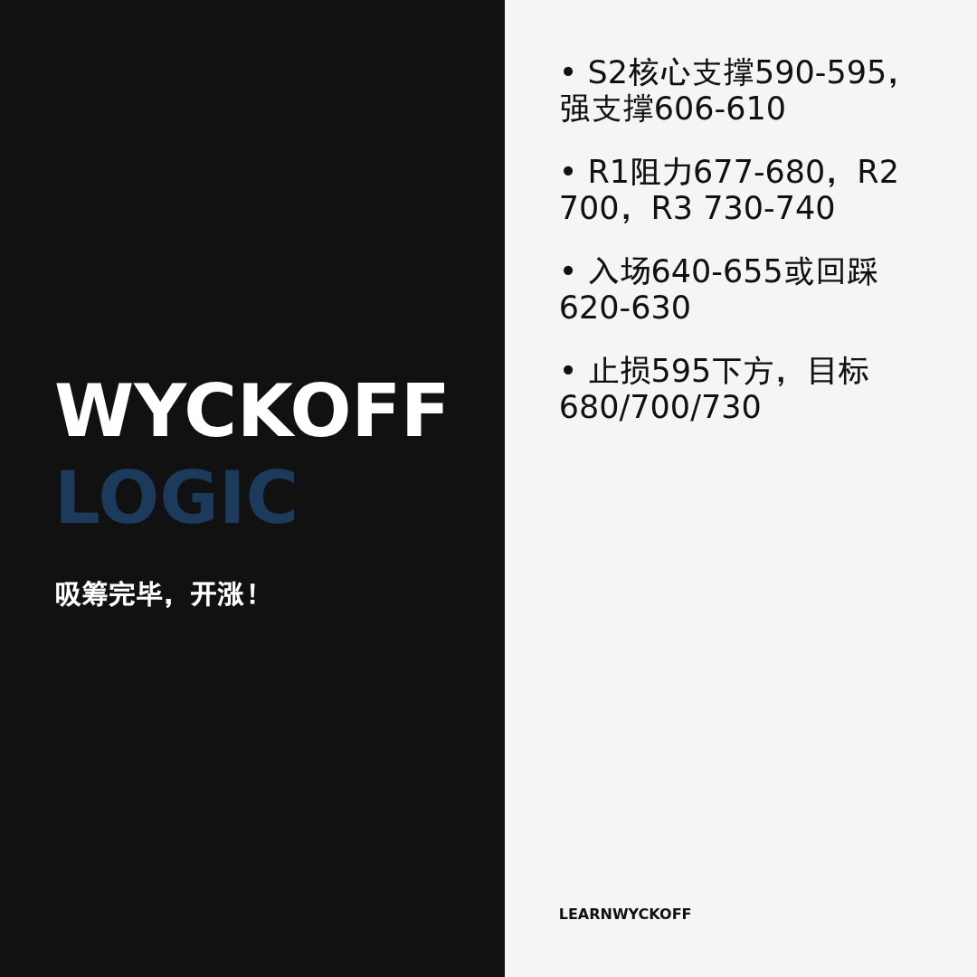 20260511 BNBUSDT 行情数据复盘报告（基于威科夫量价视角）