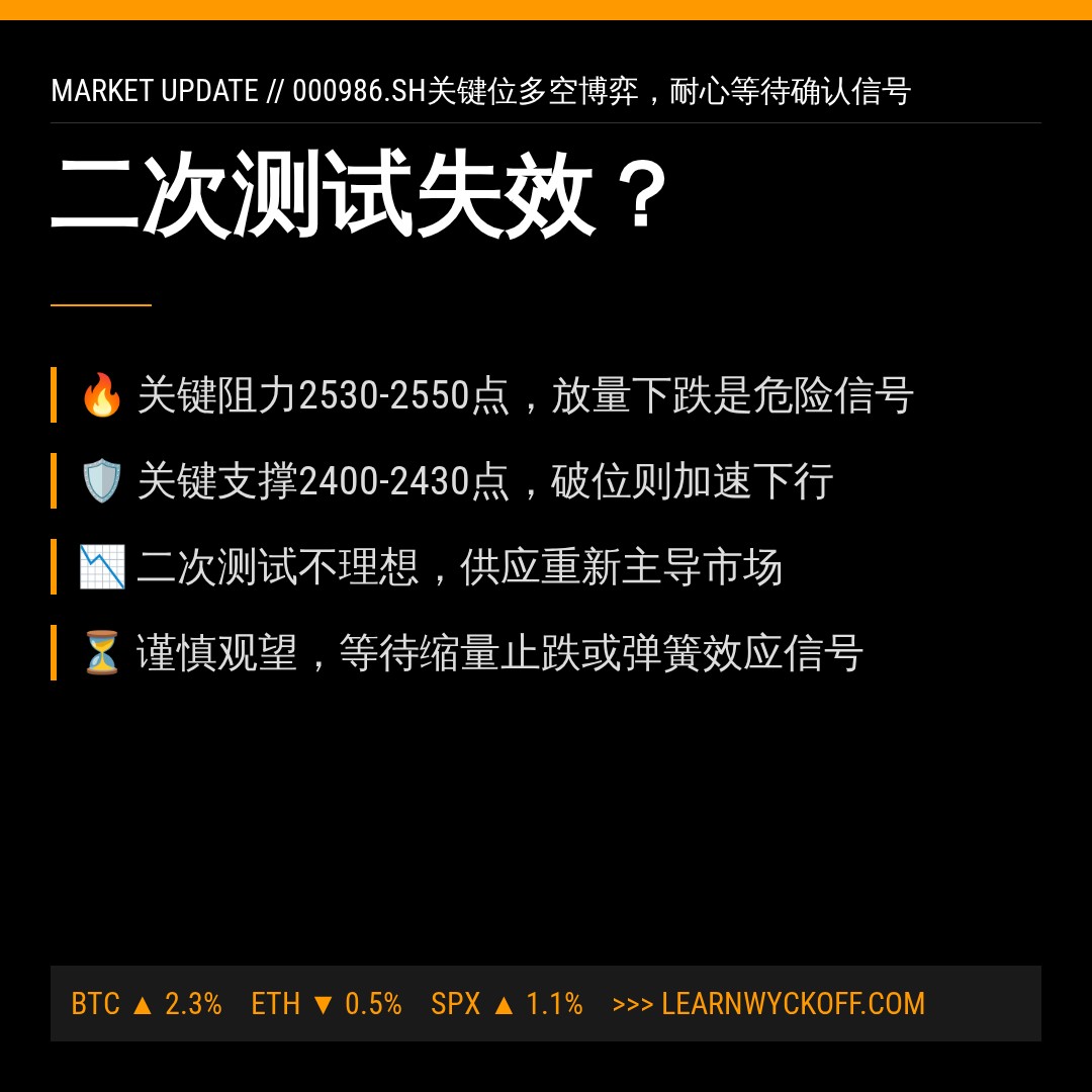 20260716 000986.SH 行情数据复盘报告（基于威科夫量价视角）