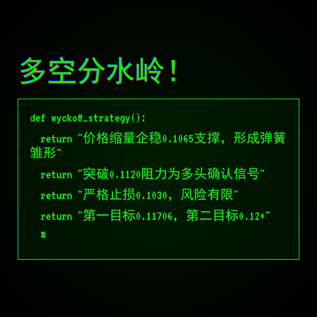 20260508 DOGEUSDT 行情数据复盘报告（基于威科夫量价视角）