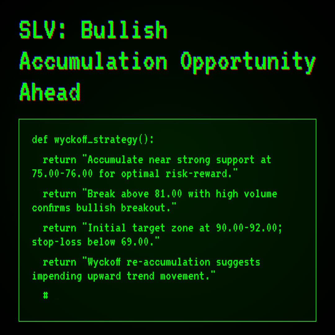 20260309 SLV Market Data Review Report (Based on Wyckoff Volume-Price Perspective)