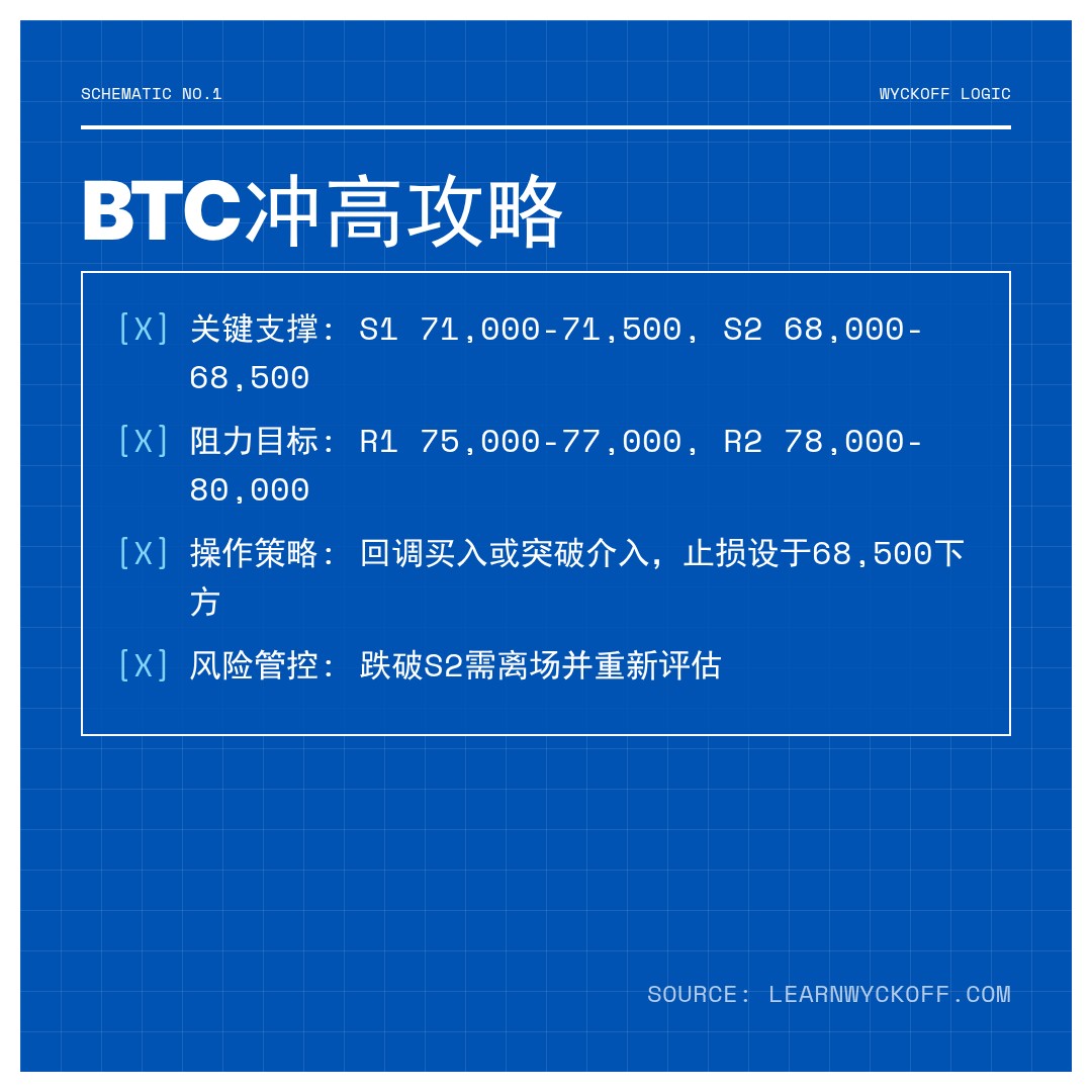 20260421 BTCUSDT 行情数据复盘报告（基于威科夫量价视角）